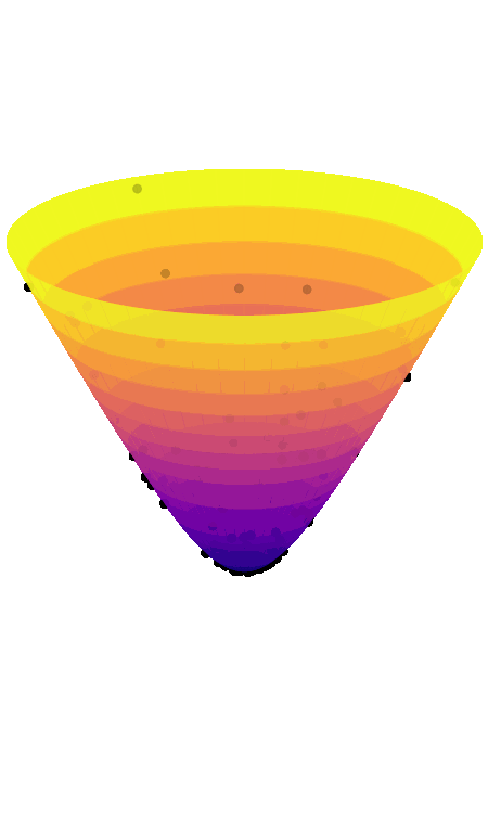 Hyperboloid Rotation GIF